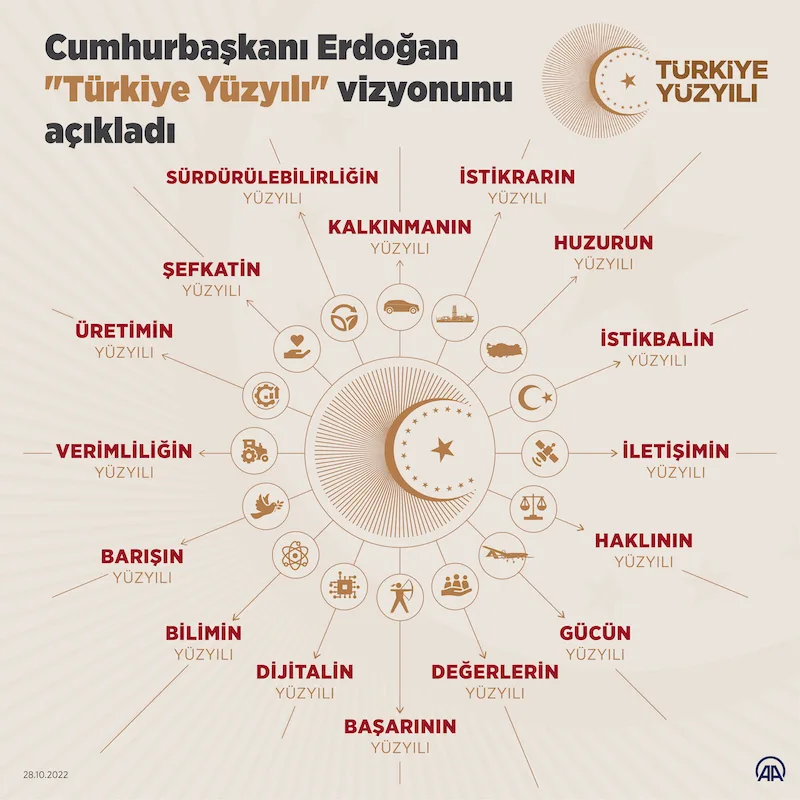 Bir Türkiye Yüzyılı Hikâyesi 3 Bir Türkiye Yüzyılı Hikâyesi - image